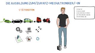 KfzMechatronikerin Ausbildung im Überblick [upl. by Rue317]