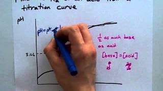 Find the Ka Using a Titration Curve [upl. by Eelnyl]