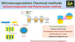 Microencapsulation Chemical methodsSolvent Evaporation and Polymerization method  NDDS [upl. by Lateehs773]