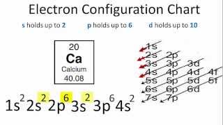 Calcium Electron Configuration [upl. by Chet]