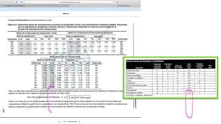 Análisis de Discrepancias WISC IV Parte 2 [upl. by Hobbie]